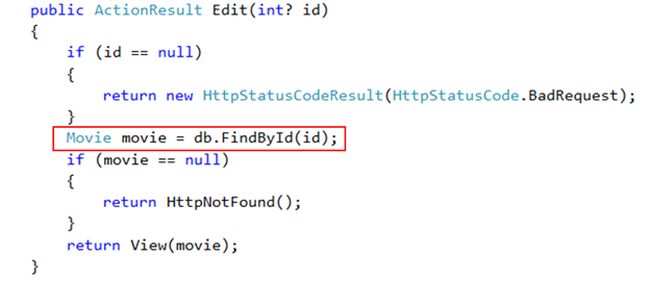methods of Controllers